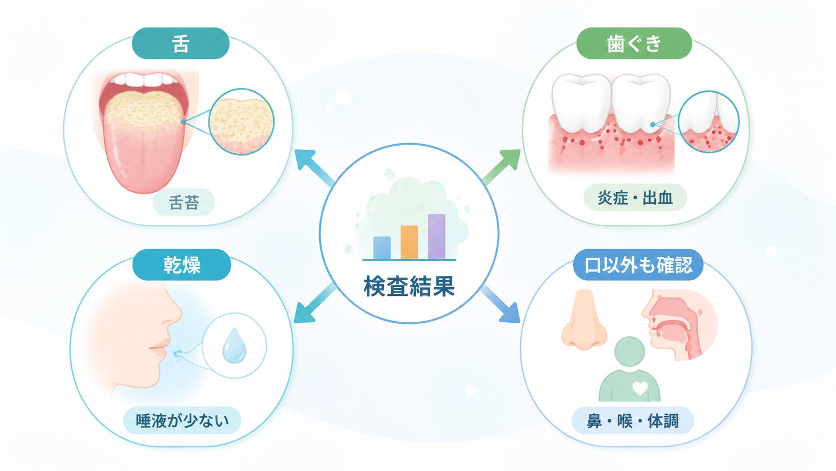 原因タイプ分岐図